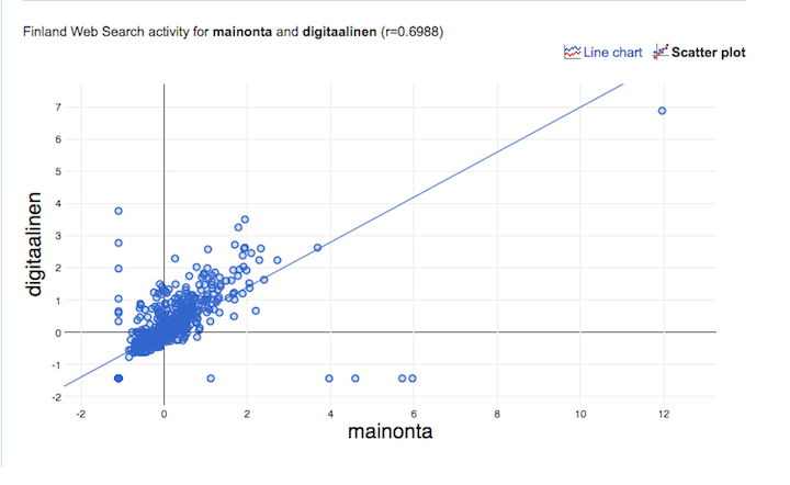 Google Correlate