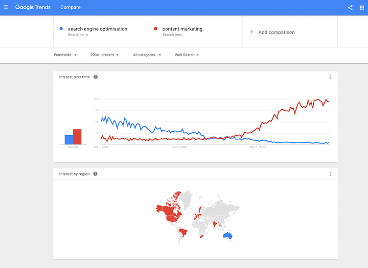 Google Trends