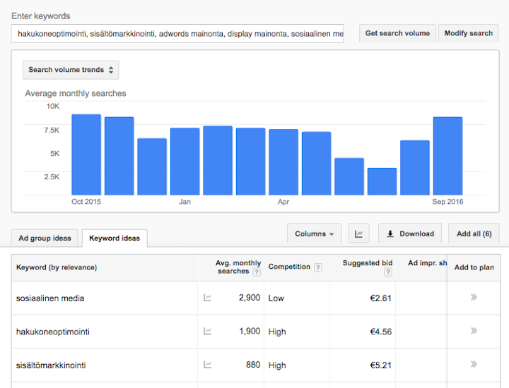 Keyword planner