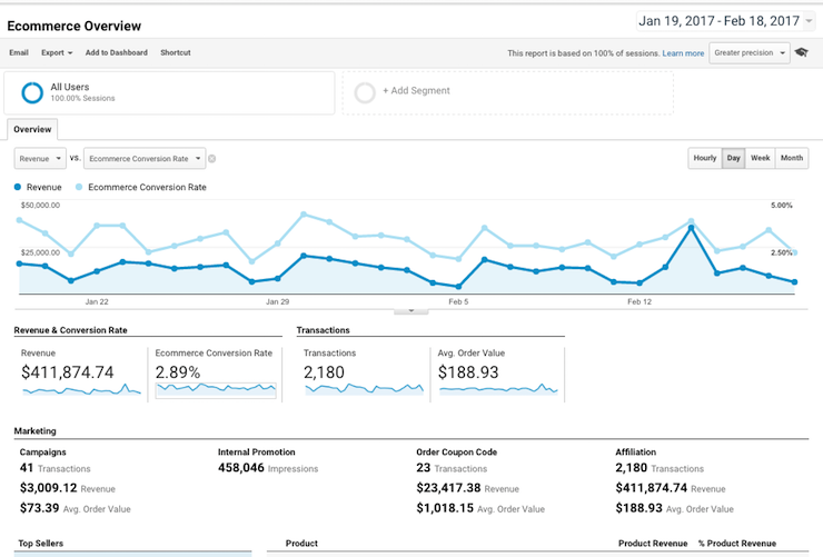 Enhanced Ecommerce, kuvankaappaus