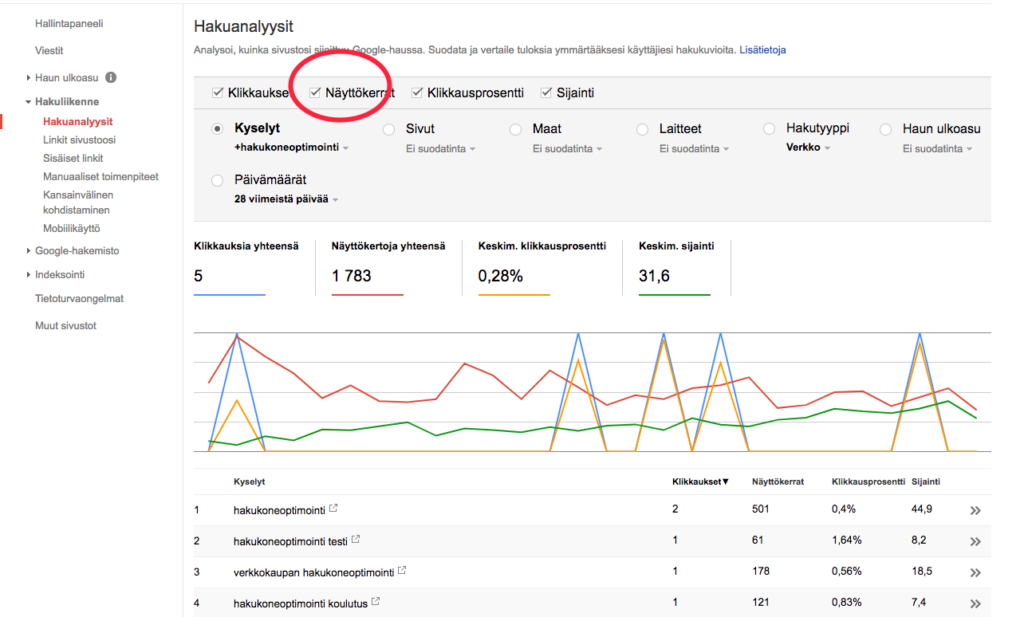 Search console sopii myös hakumäärien tarkasteluun.