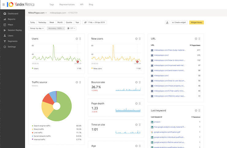 Yandex.Metrica – a free web analytics tool with premium quality features